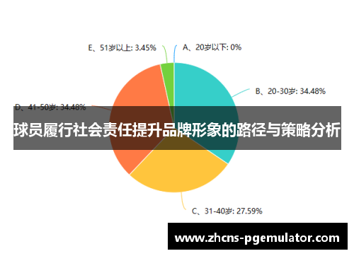 球员履行社会责任提升品牌形象的路径与策略分析